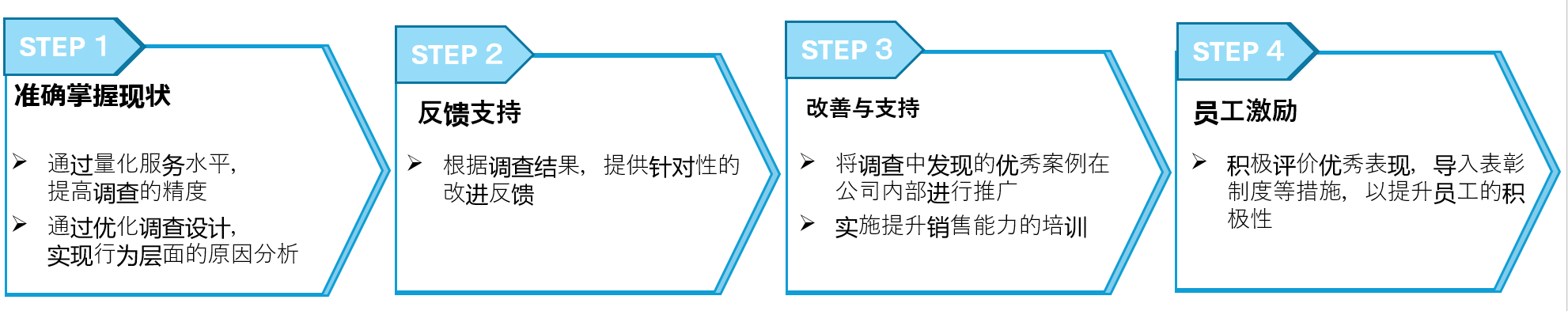 調(diào)查流程.png